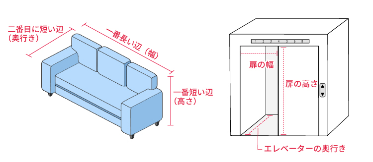 レベーターでの搬入